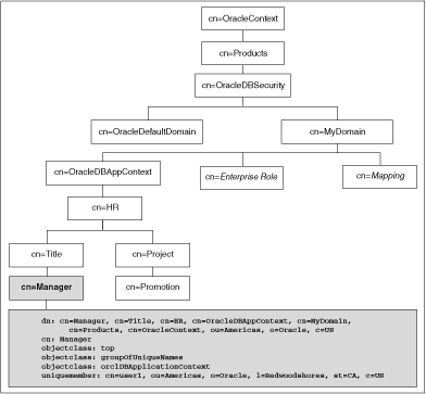 Description of Figure 9-1 follows