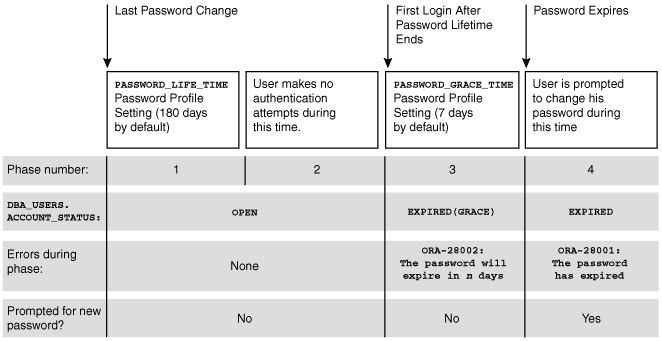 Description of Figure 3-1 follows