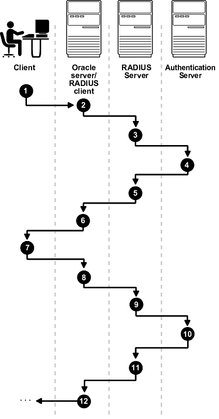 Description of Figure 19-3 follows