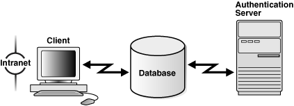 Description of Figure 15-1 follows