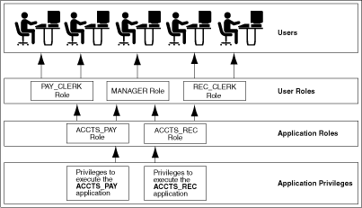 Description of Figure 4-1 follows