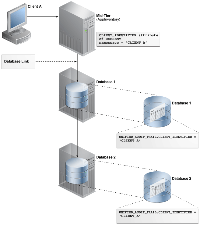 Description of Figure 22-2 follows