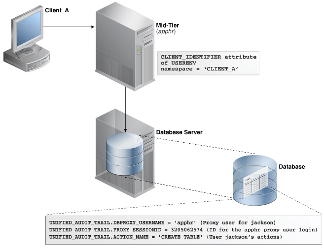 Description of Figure 22-1 follows