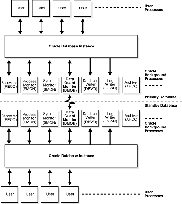 Description of Figure 1-2 follows