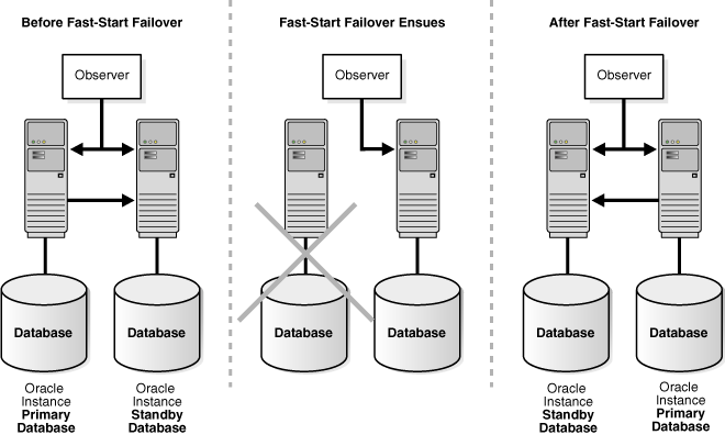 Description of Figure 5-1 follows