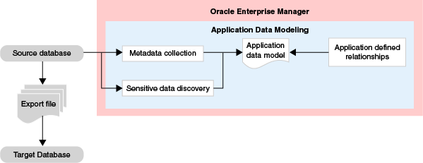 Application Data Modeling Workflow