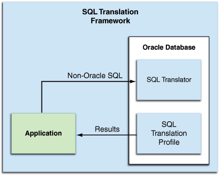 Description of Figure 2-1 follows