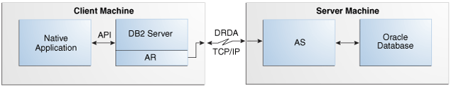 Surrounding text describes Figure 1-2 .