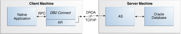 Surrounding text describes Figure 1-3 .