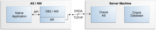 Surrounding text describes Figure 1-5 .