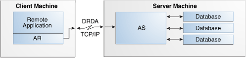 Surrounding text describes Figure 1-1 .