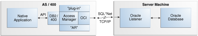 Surrounding text describes Figure 1-4 .