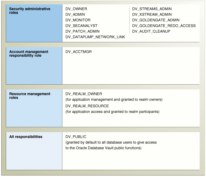 Description of Figure 12-1 follows