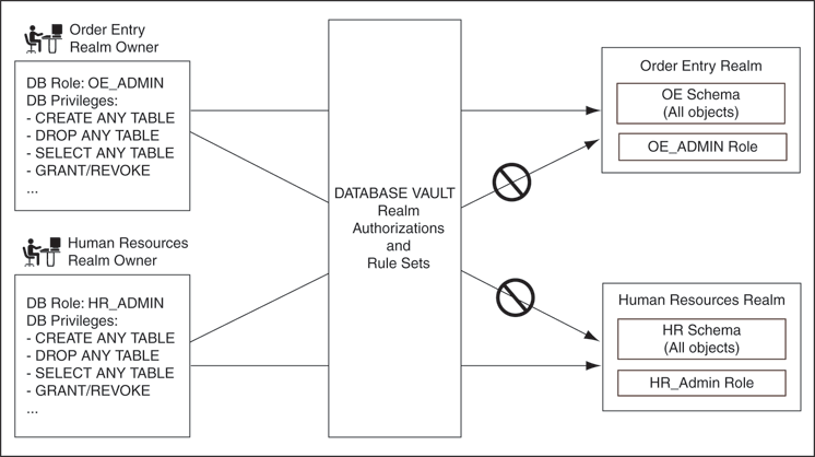 Description of Figure 5-1 follows