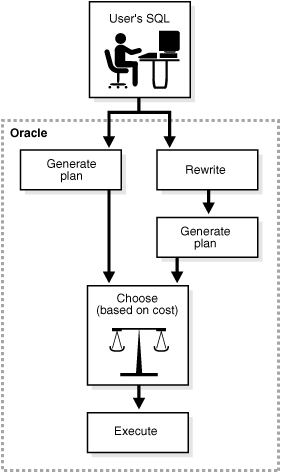 Description of Figure 11-1 follows