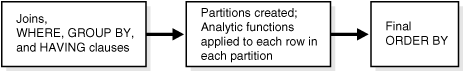 Description of Figure 18-1 follows