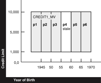 Description of Figure 11-7 follows