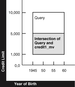 Description of Figure 11-6 follows