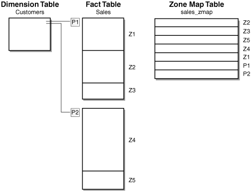 Description of Figure 13-2 follows