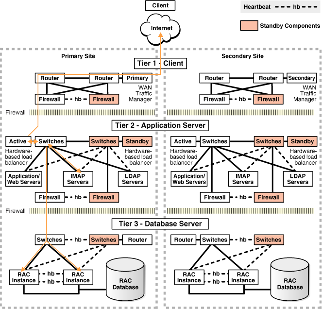 Description of Figure 12-2 follows