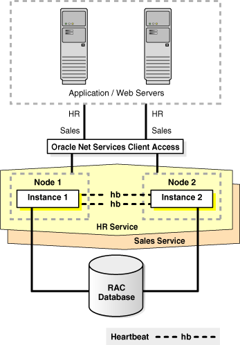 Description of Figure 12-9 follows