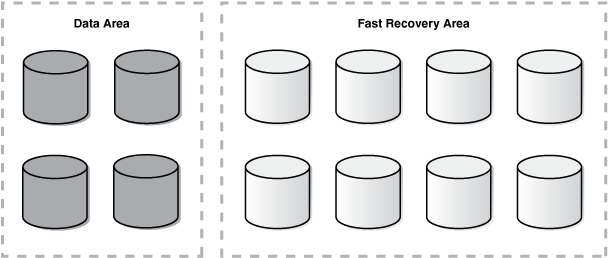 Description of Figure 3-1 follows