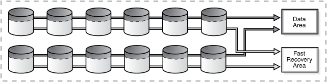 Description of Figure 3-2 follows