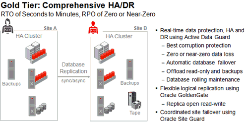 Surrounding text describes Figure 7-4 .