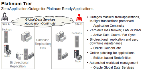 Surrounding text describes Figure 7-5 .