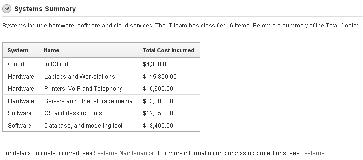 Description of websheet_sys_sum.gif follows