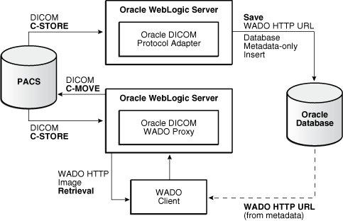 Description of Figure 4-3 follows