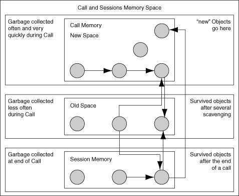 Description of Figure 1-6 follows