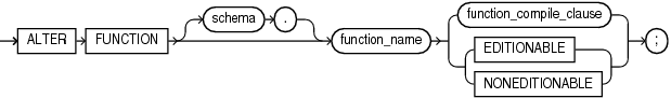 Description of alter_function.gif follows