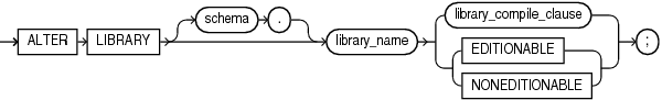 Description of alter_library.gif follows