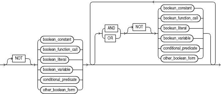 Description of boolean_expression.gif follows