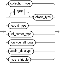 Description of datatype.gif follows