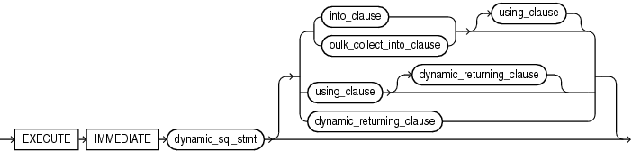 Description of execute_immediate_statement.gif follows