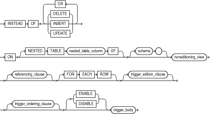 Description of instead_of_trigger.gif follows