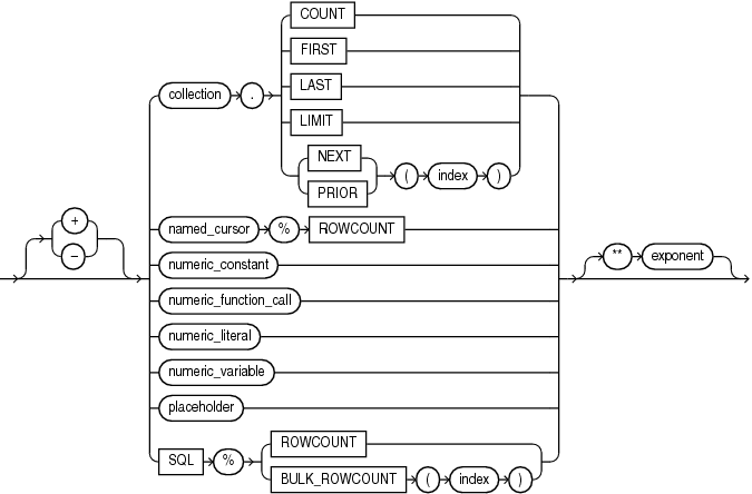 Description of numeric_subexpression.gif follows