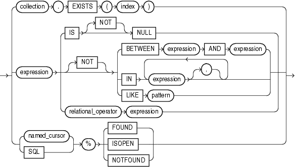 Description of other_boolean_form.gif follows