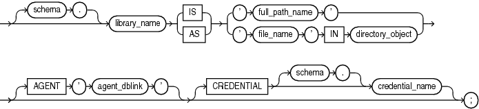 Description of plsql_library_source.gif follows