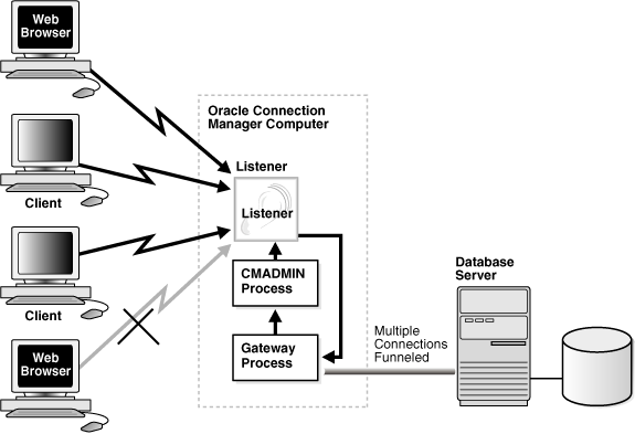 Description of Figure 5-6 follows