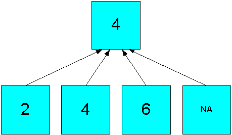 Description of Figure 9-2 follows