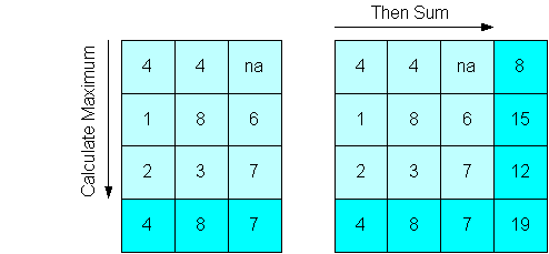 Description of Figure 9-6 follows