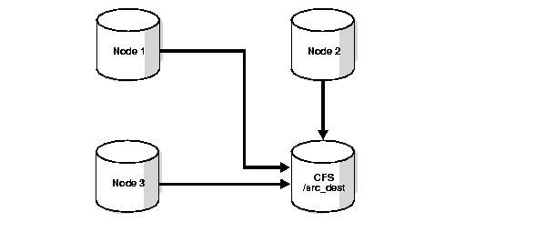 Description of Figure 6-1 follows