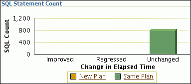 Description of the illustration spa_report_sql_count.gif follows