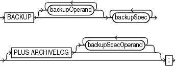 Description of backup.gif follows