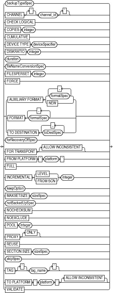 Description of backupoperand.gif follows