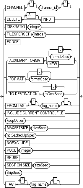 Description of backupspecoperand.gif follows