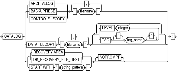 Sample syntax diagram